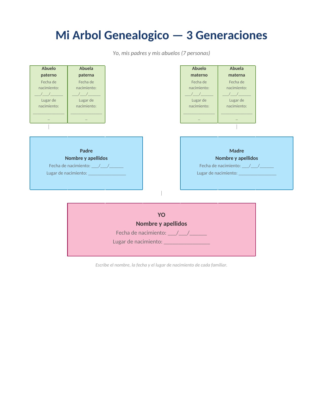 Plantilla Árbol Genealógico de 3 Generaciones para Word
