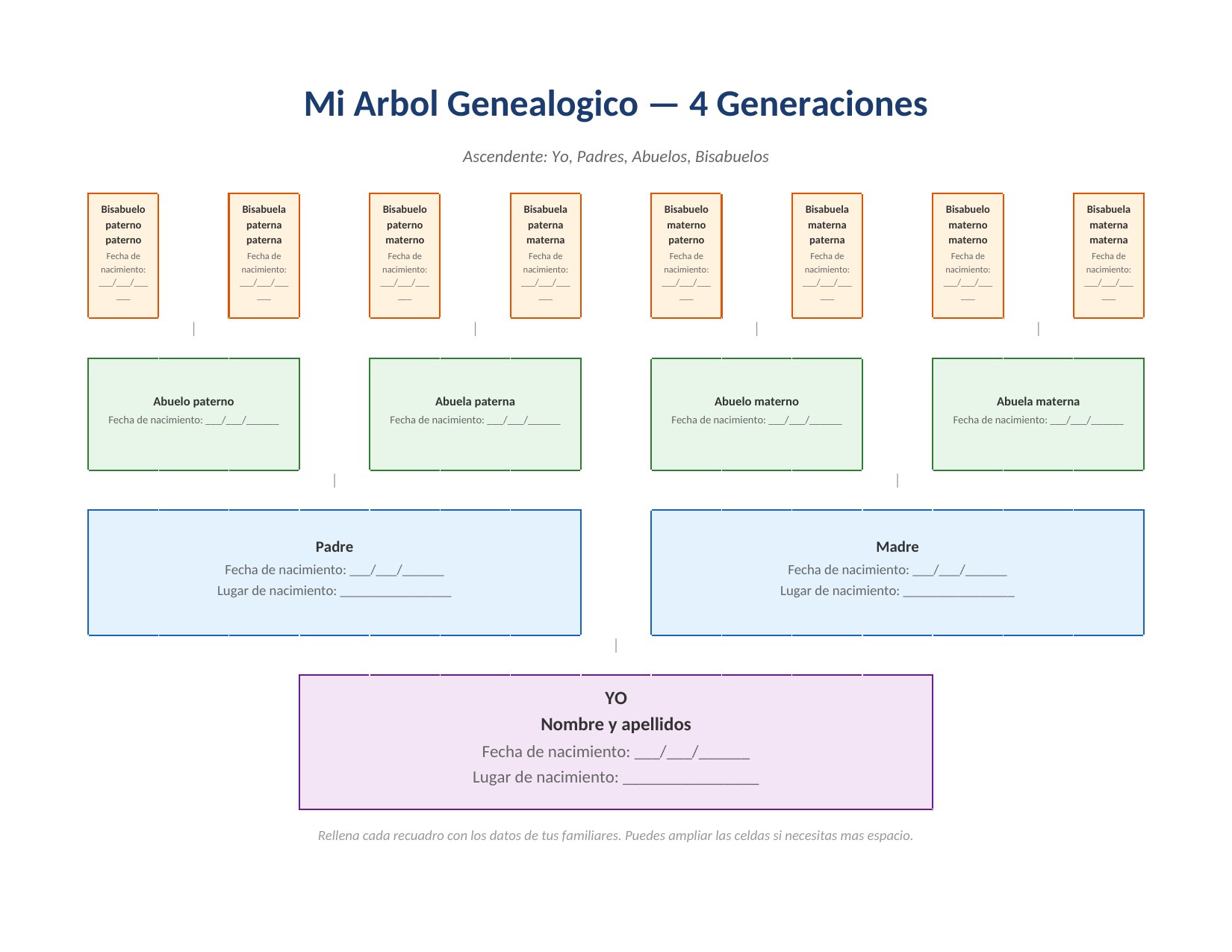 Plantilla Árbol Genealógico de 4 Generaciones para Word
