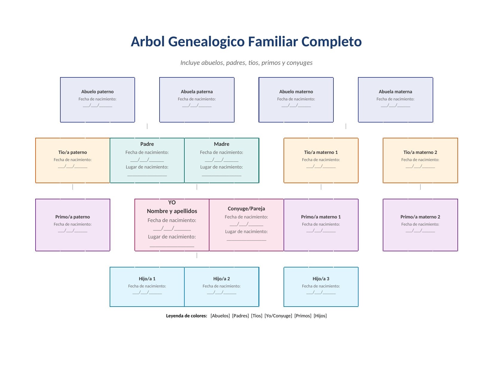 Plantilla Árbol Genealógico Familiar Completo para Word