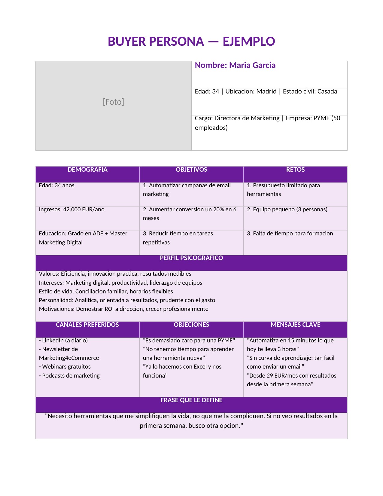 Plantilla Buyer Persona con Ejemplo