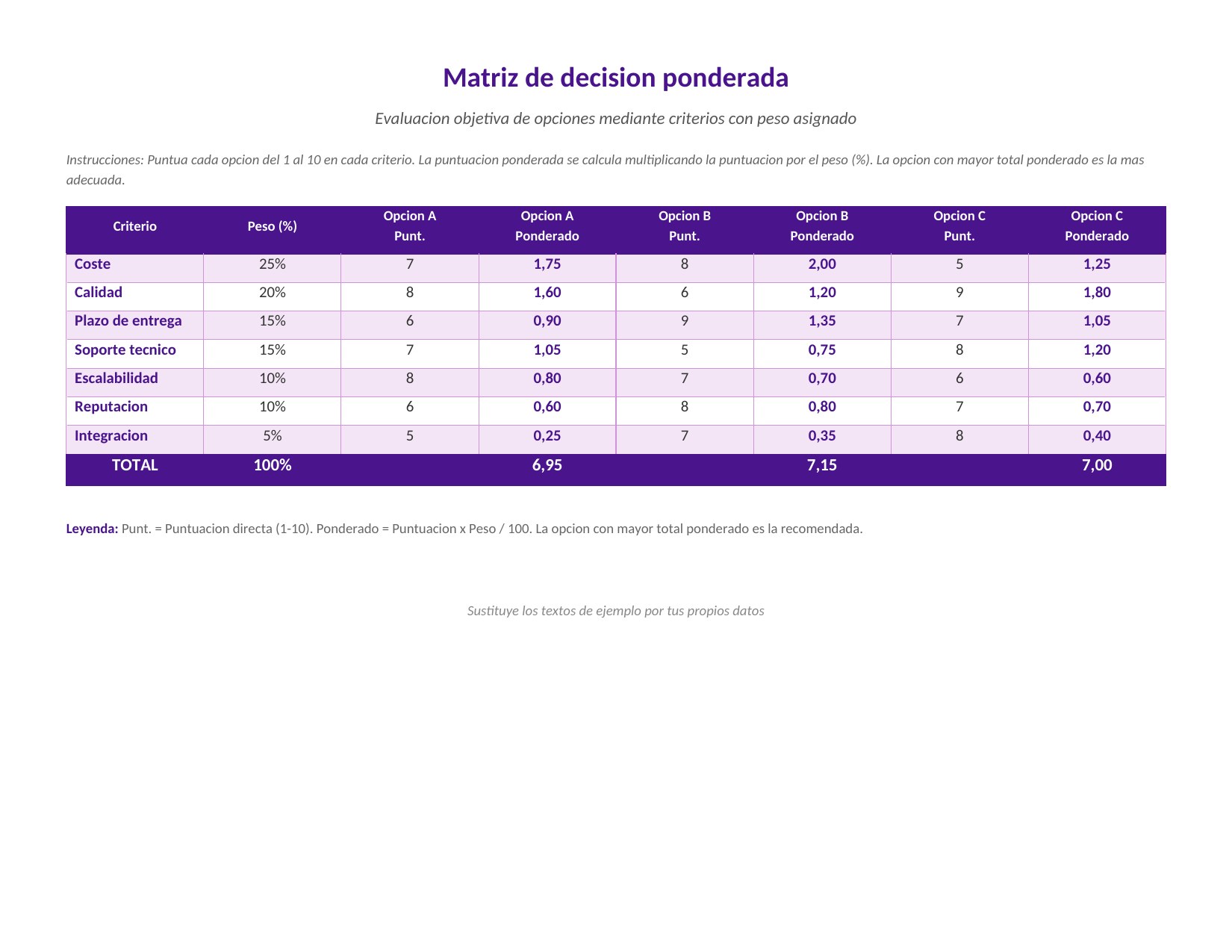 Plantilla Matriz de Decisión Ponderada