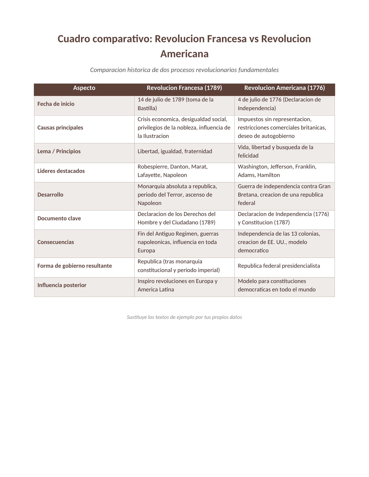 Plantilla Cuadro Comparativo Educativo