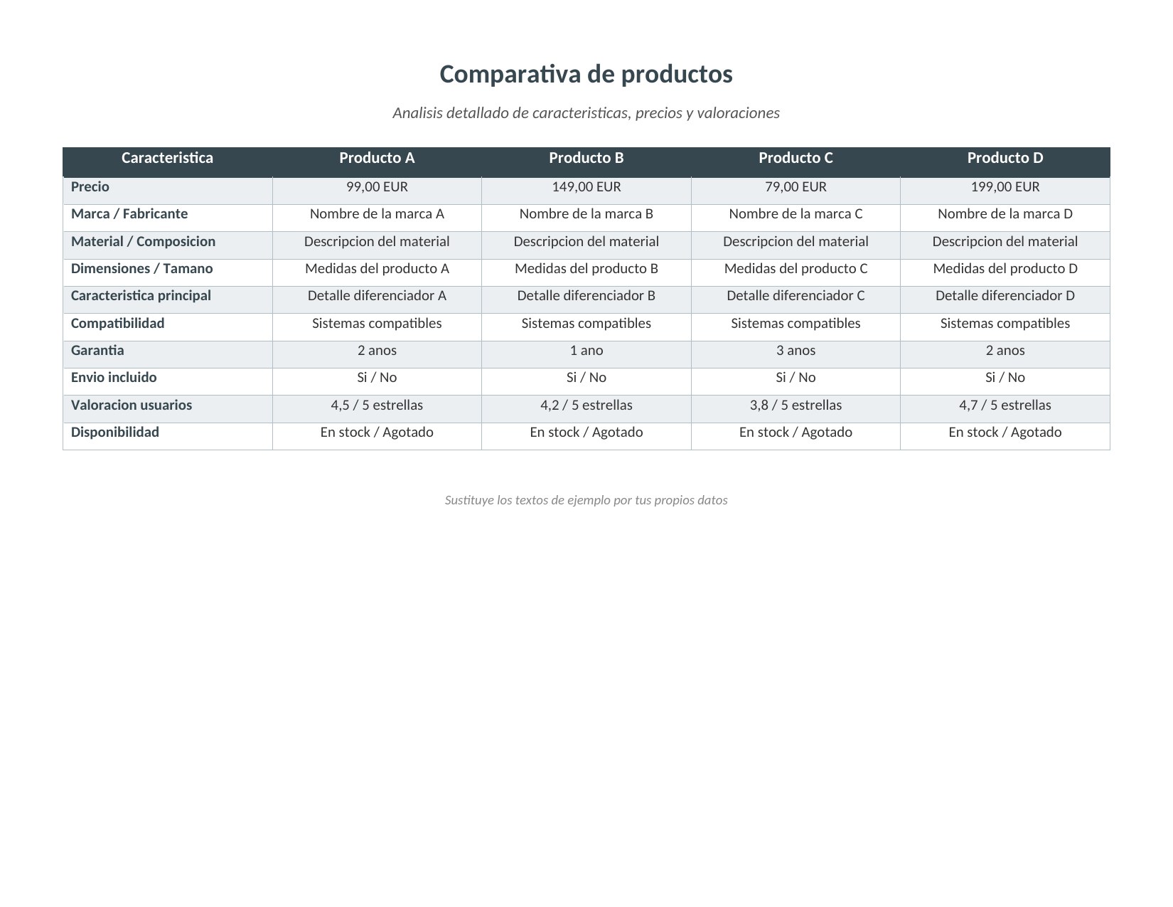 Plantilla Cuadro Comparativo de Productos