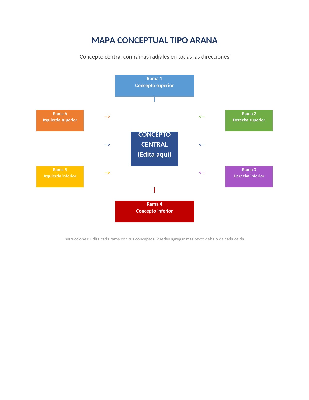 Plantilla Mapa Conceptual de Araña para Word