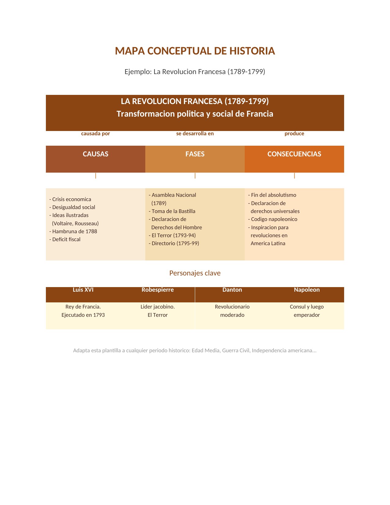 Plantilla Mapa Conceptual de Historia para Word