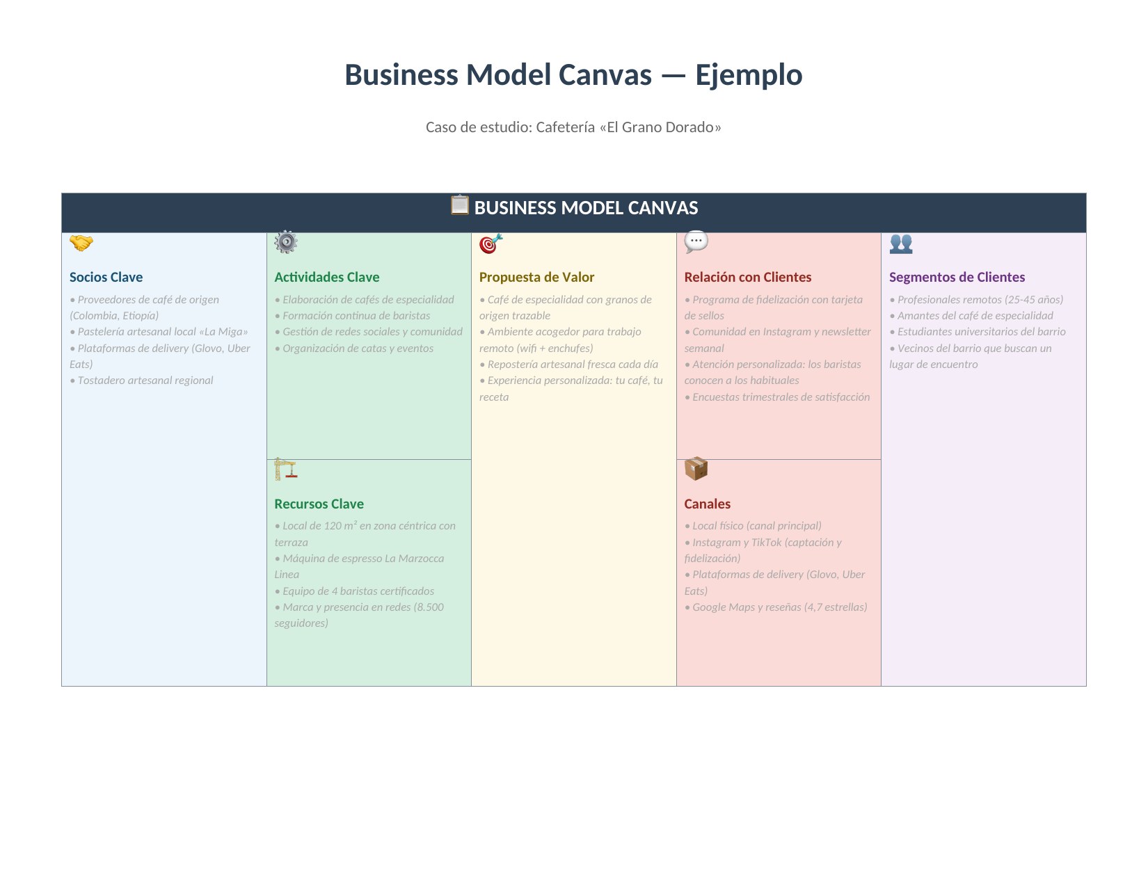 Plantilla Modelo Canvas con Ejemplo (Cafetería) para Word