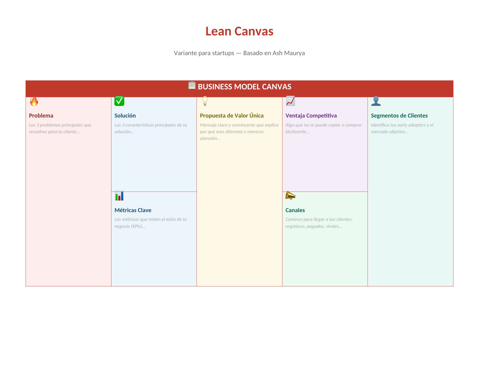 Plantilla Lean Canvas para Word