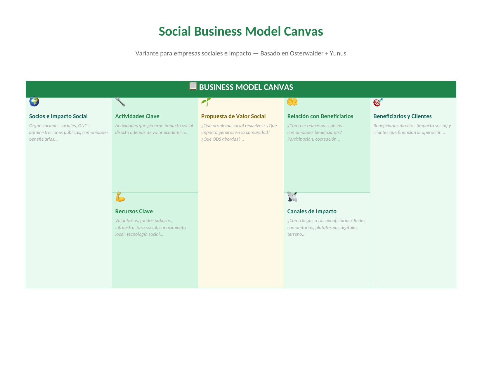 Plantilla Canvas Social (Empresa Social) para Word
