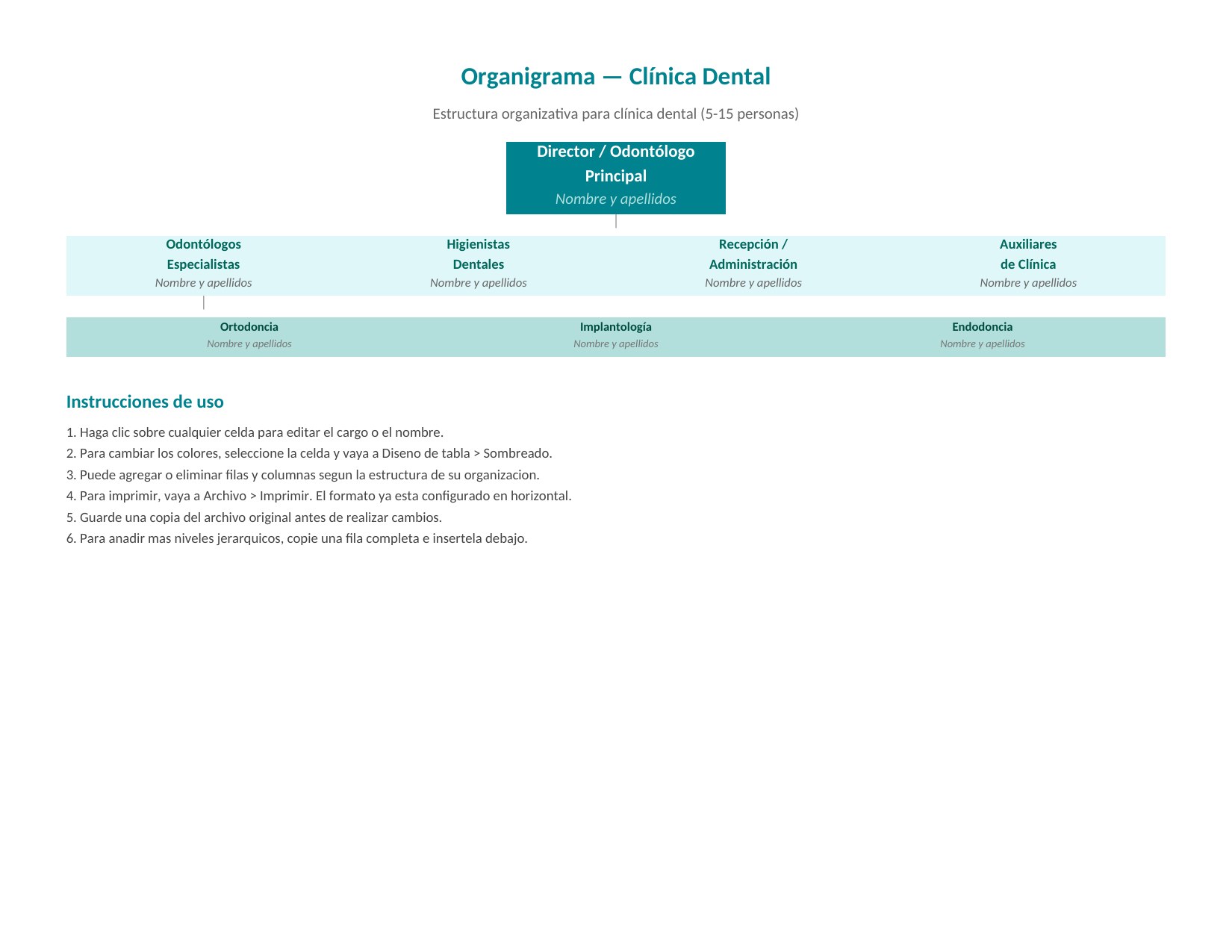 Plantilla Organigrama de Clínica Dental