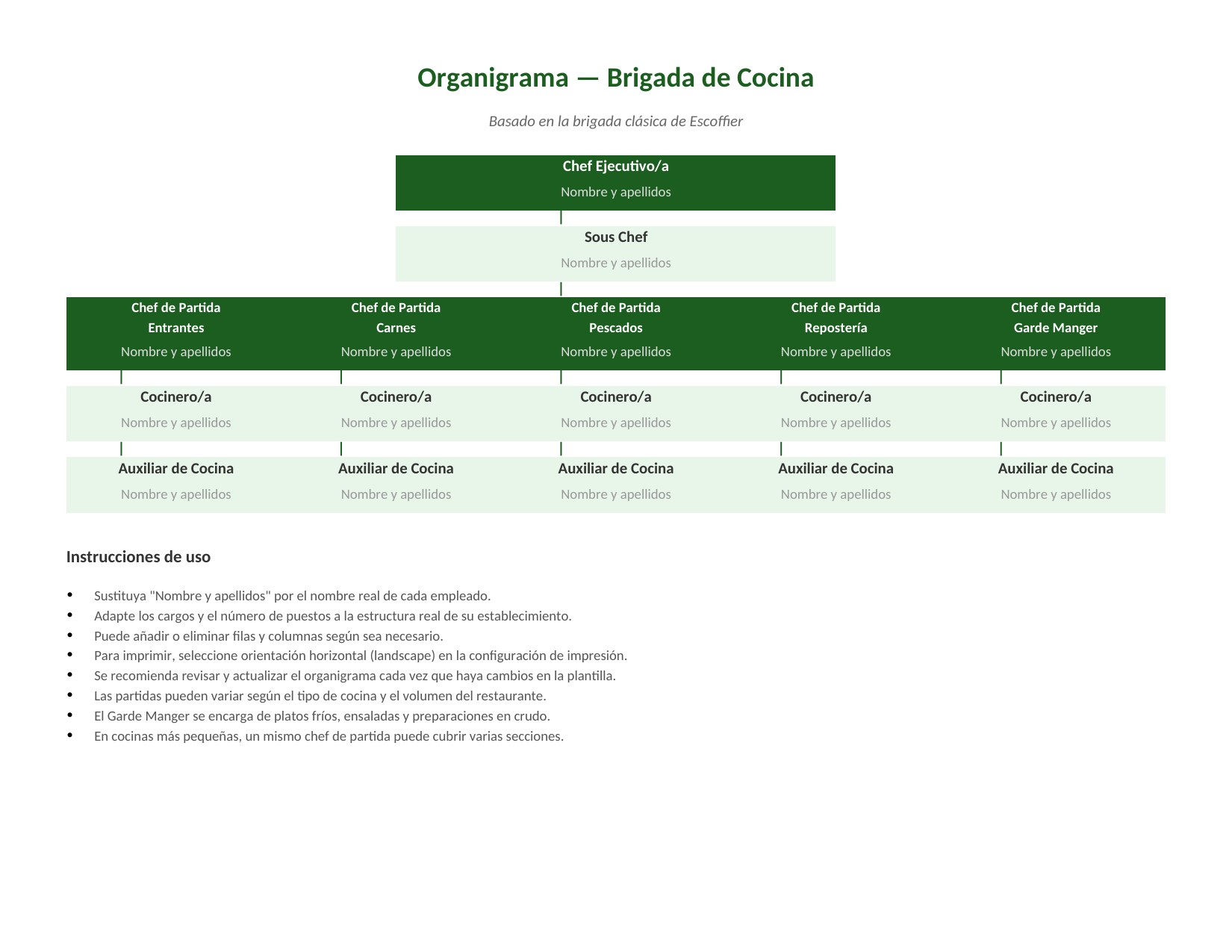 Plantilla Organigrama de Brigada de Cocina