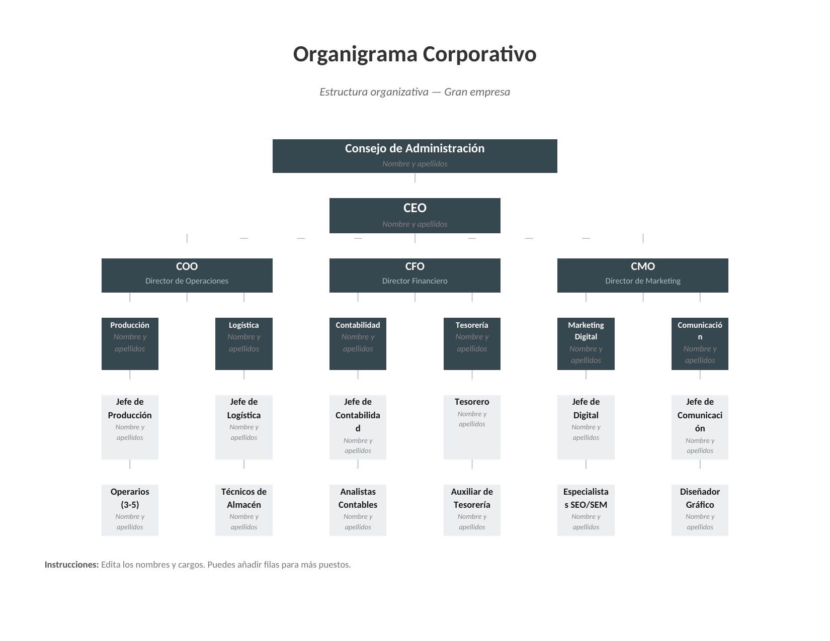 Plantilla Organigrama Corporativo