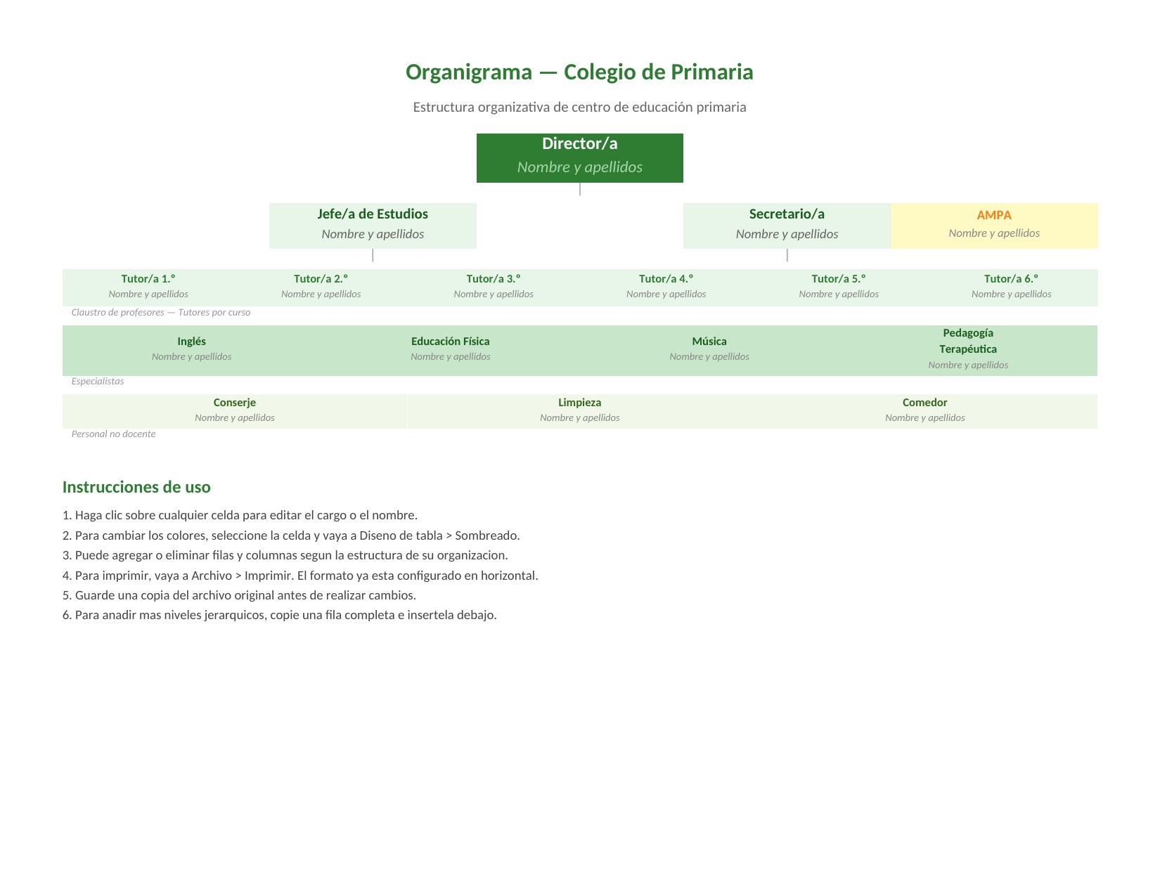 Plantilla Organigrama de Colegio de Primaria