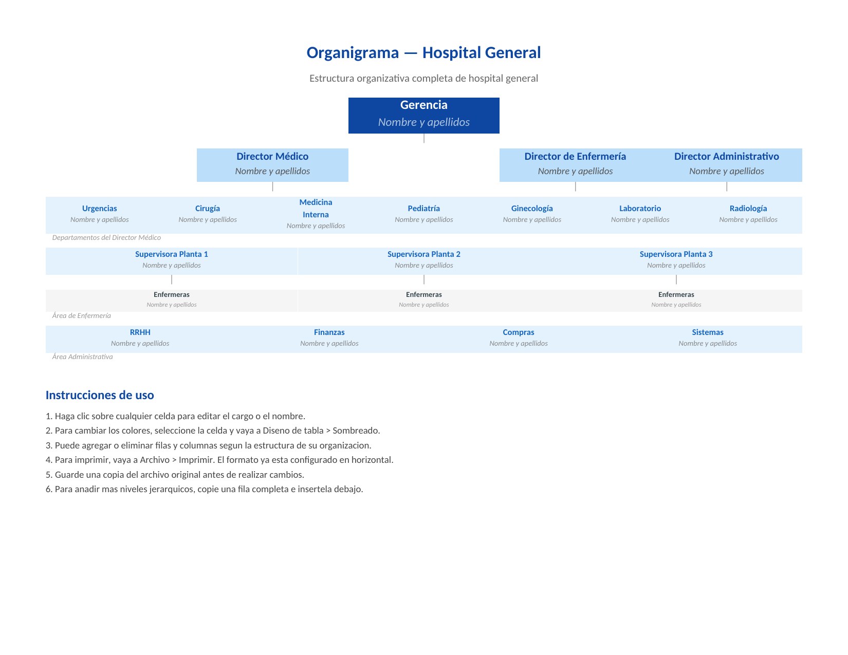 Plantilla Organigrama de Hospital General