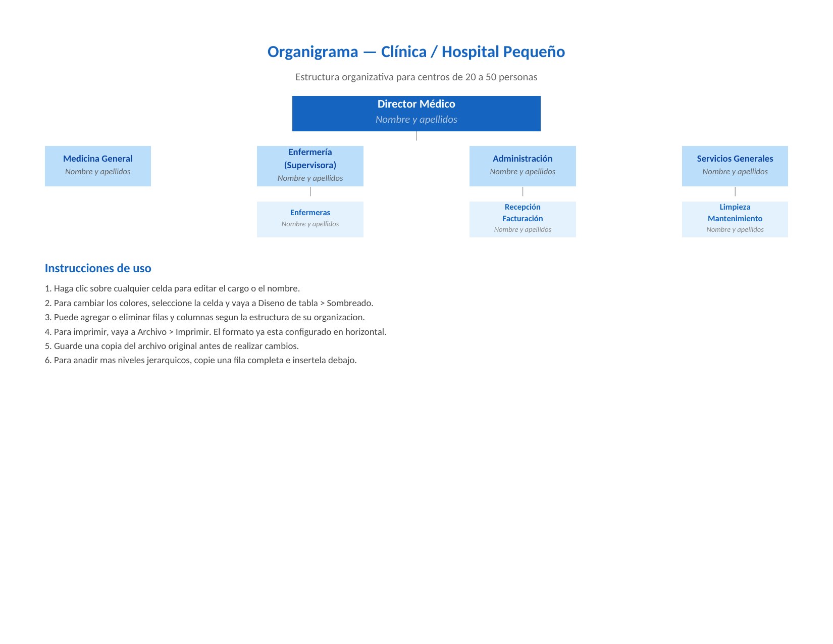 Plantilla Organigrama de Clínica / Hospital Pequeño