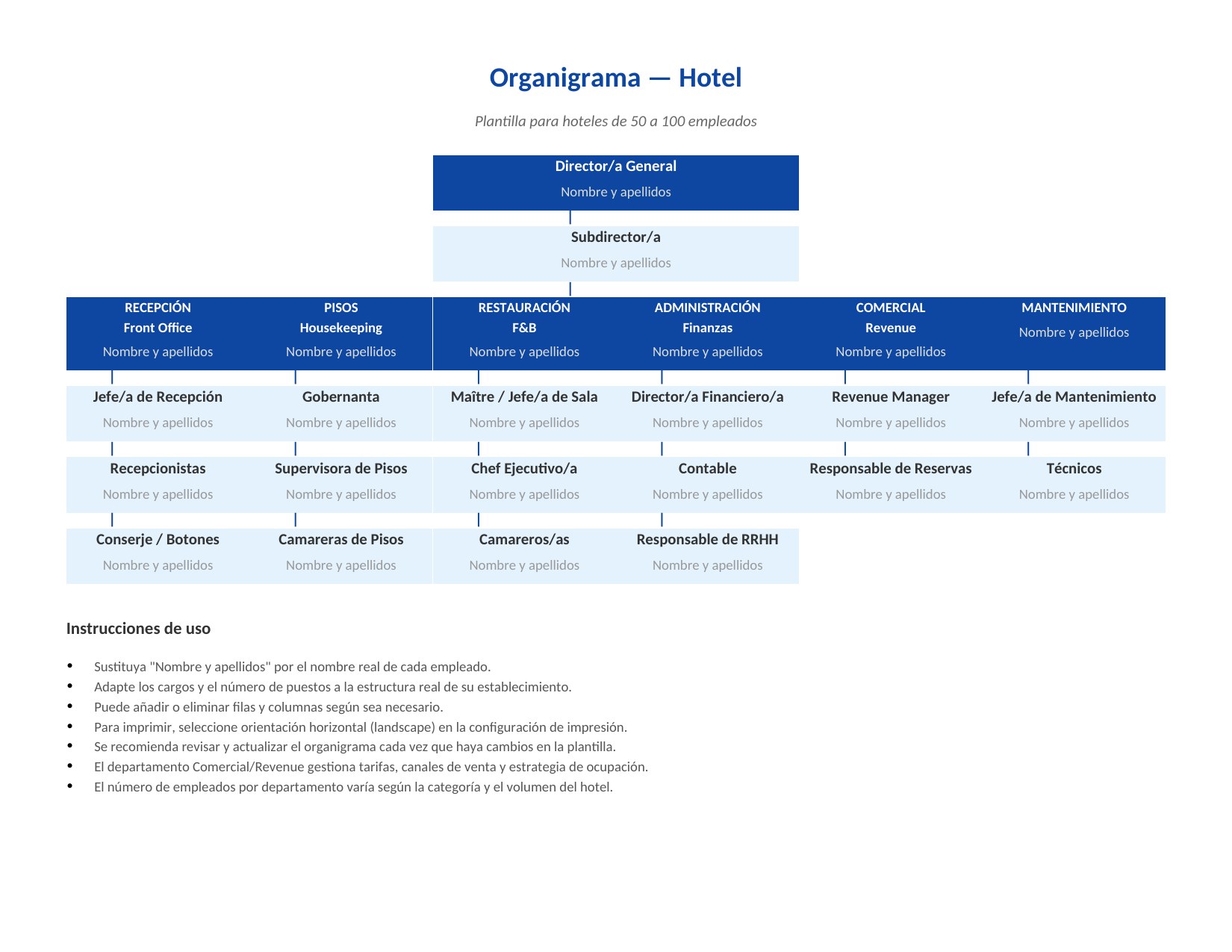 Plantilla Organigrama de Hotel