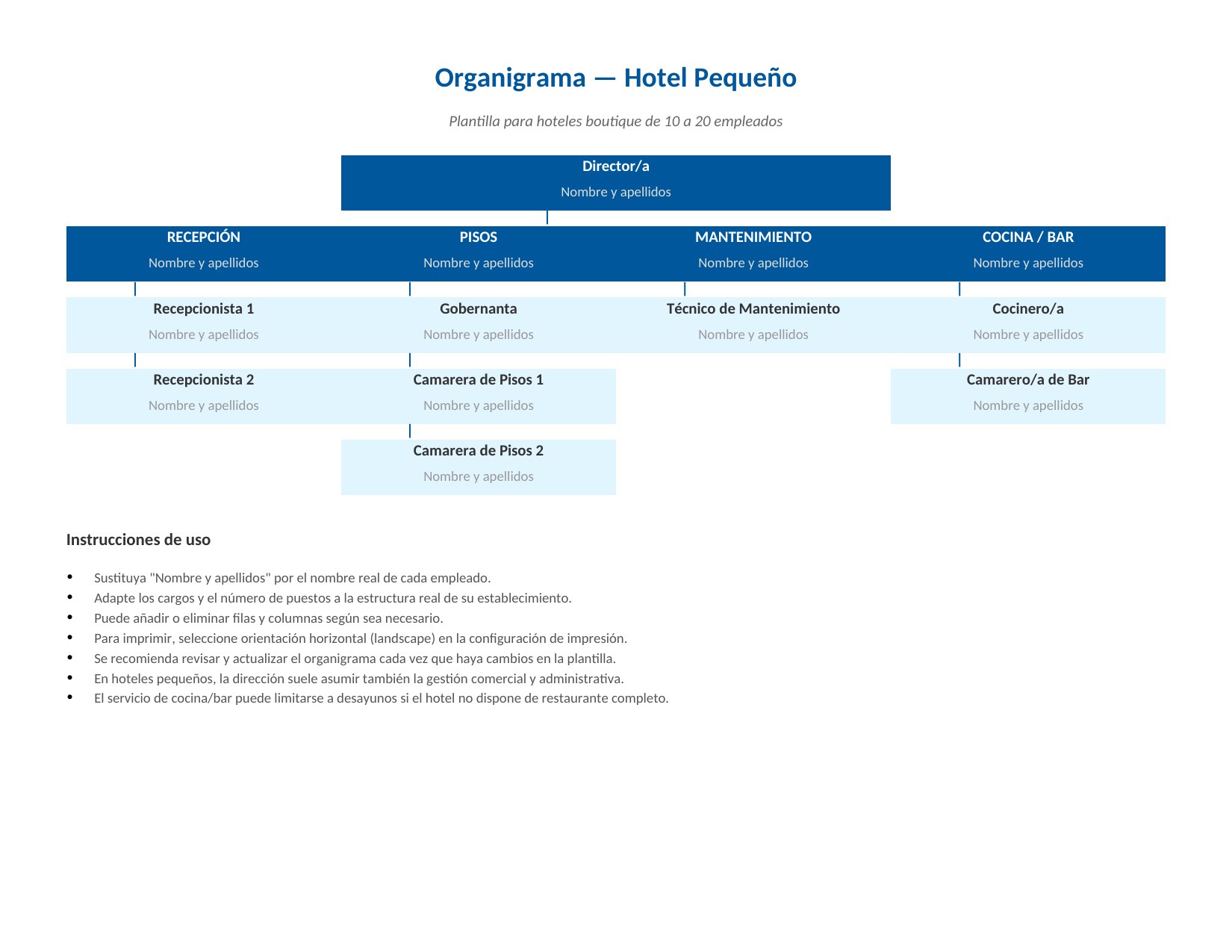 Plantilla Organigrama de Hotel Pequeño