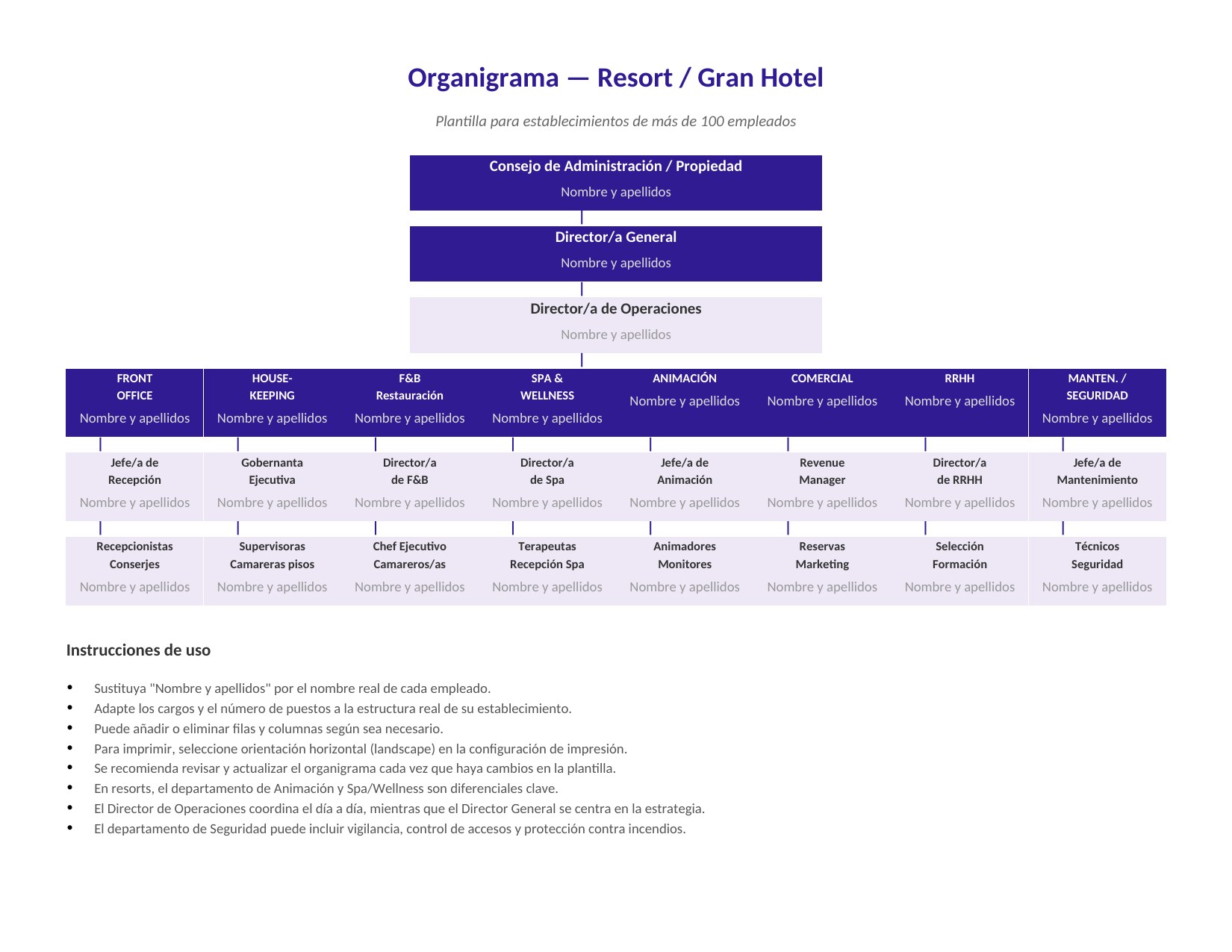 Plantilla Organigrama de Resort / Gran Hotel