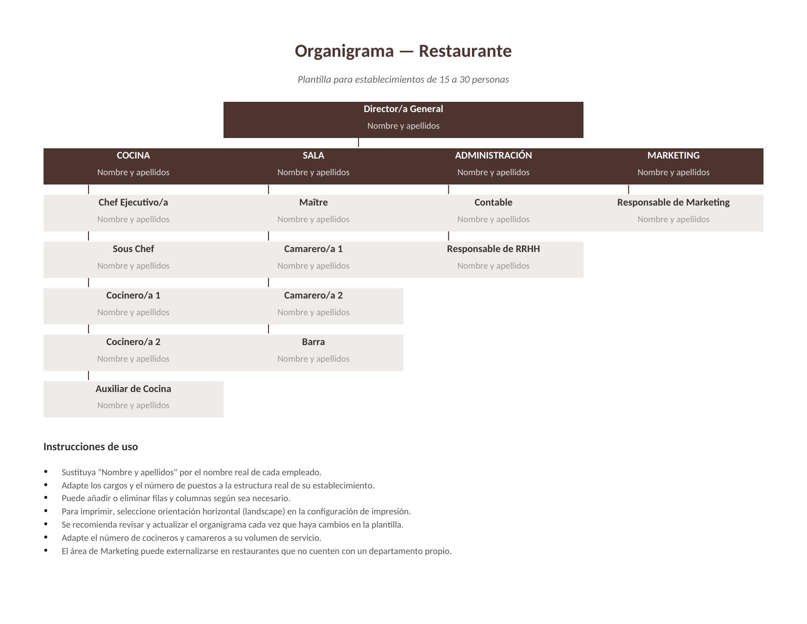 Plantilla Organigrama de Restaurante