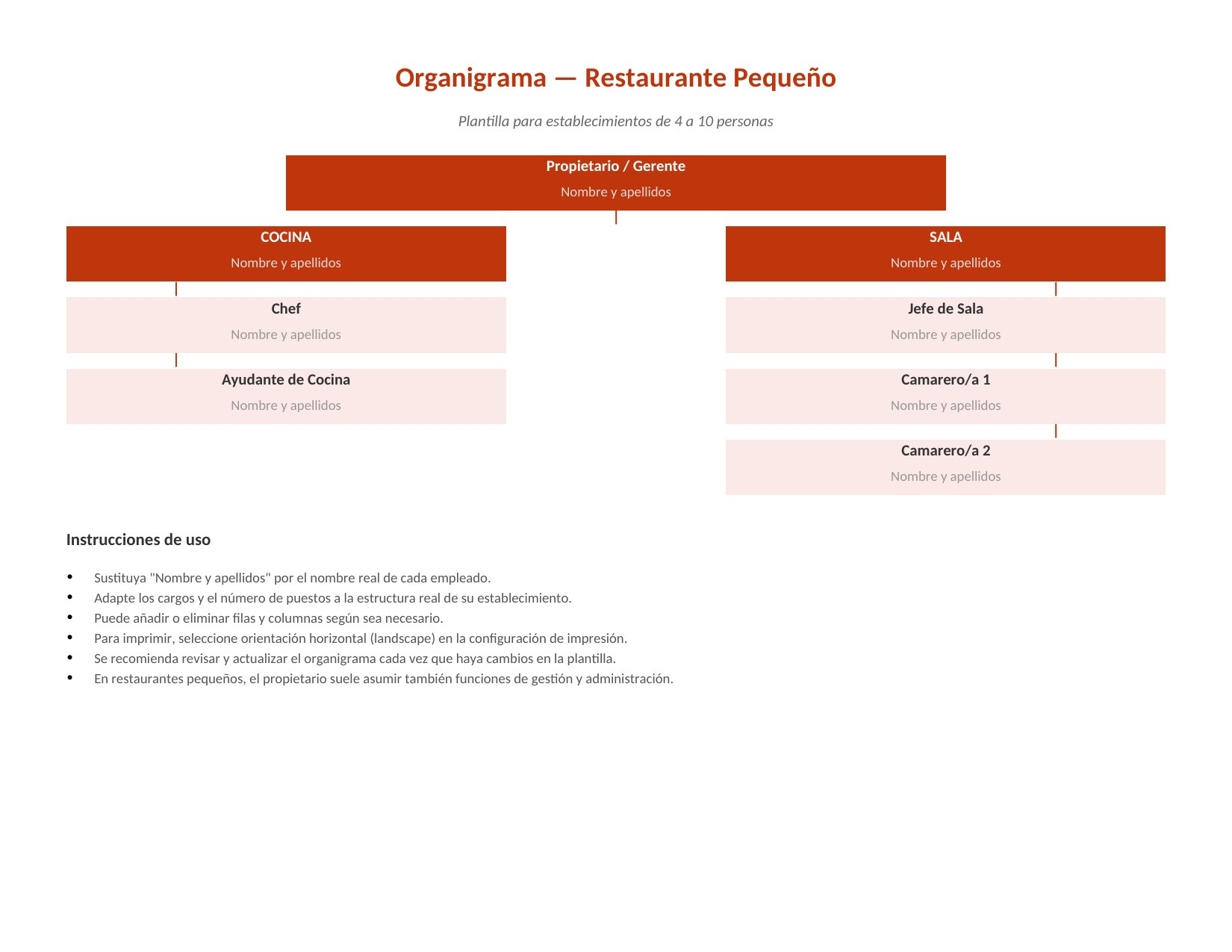 Plantilla Organigrama de Restaurante Pequeño