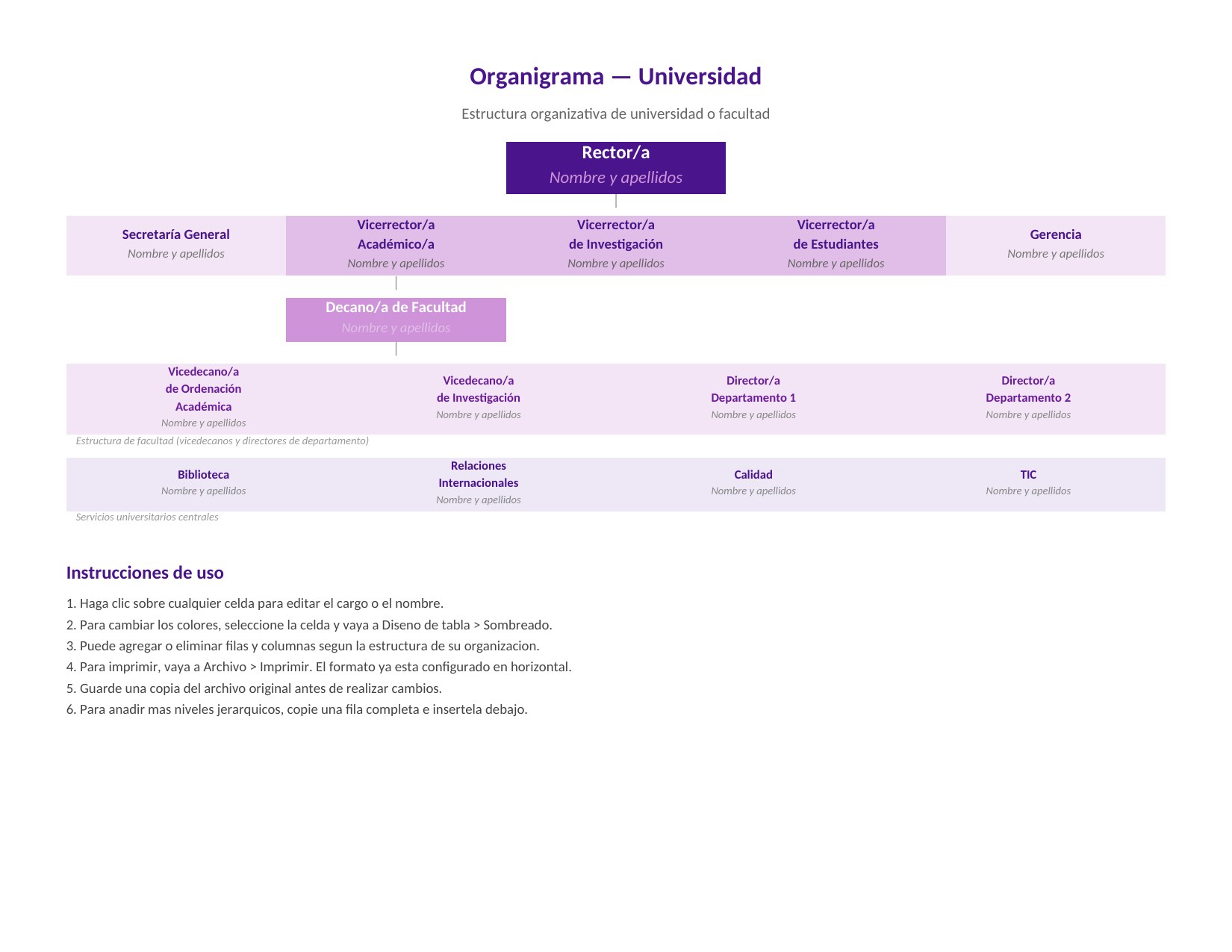 Plantilla Organigrama de Universidad