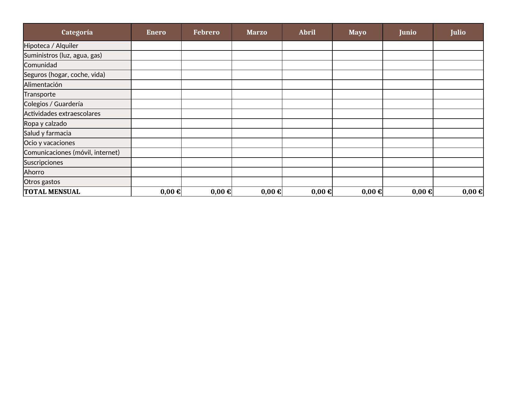 Plantilla Presupuesto Familiar Anual