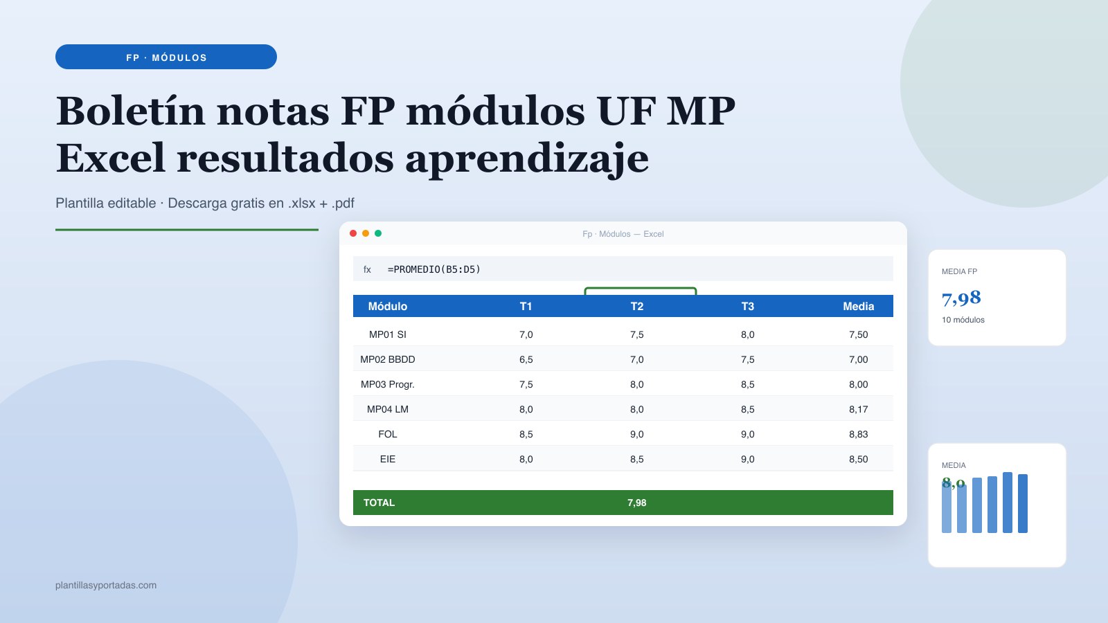 Plantilla Boletín de notas · FP módulos profesionales en Excel