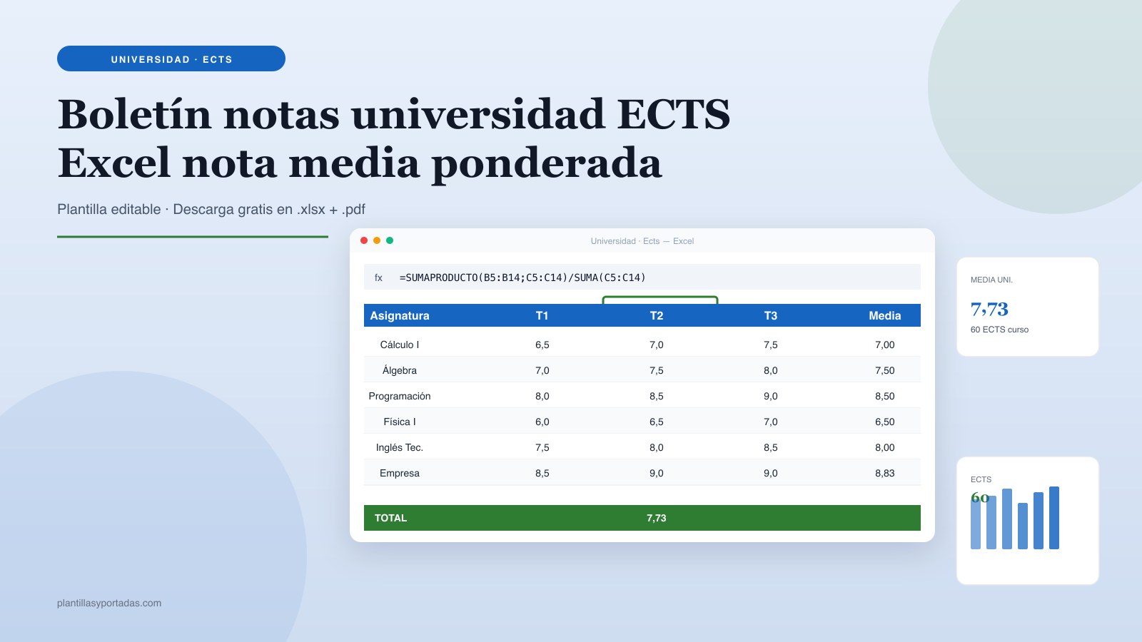 Plantilla Boletín de notas · universidad con ECTS en Excel