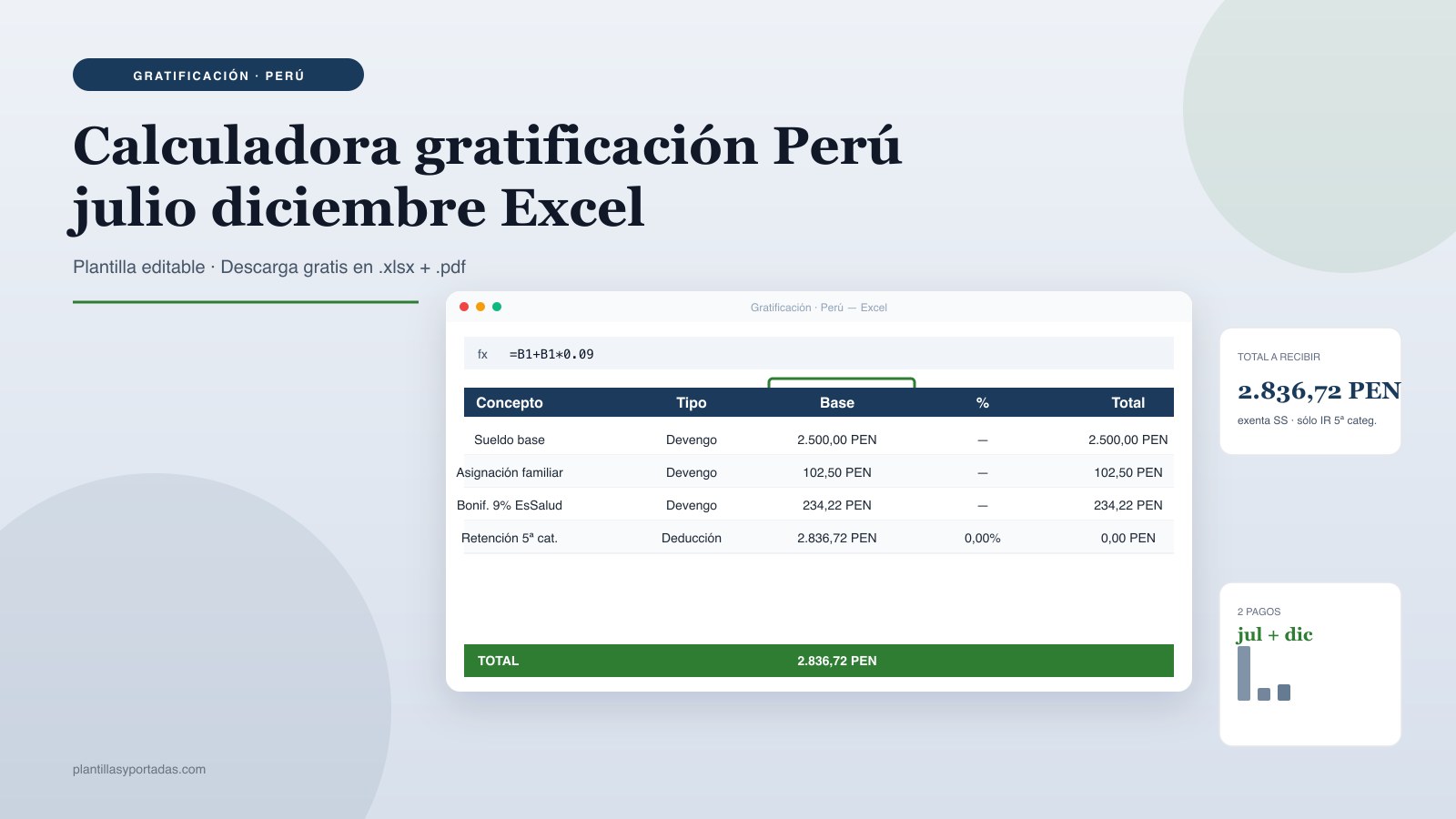 Plantilla Calculadora de gratificación — Perú (julio + diciembre) en Excel