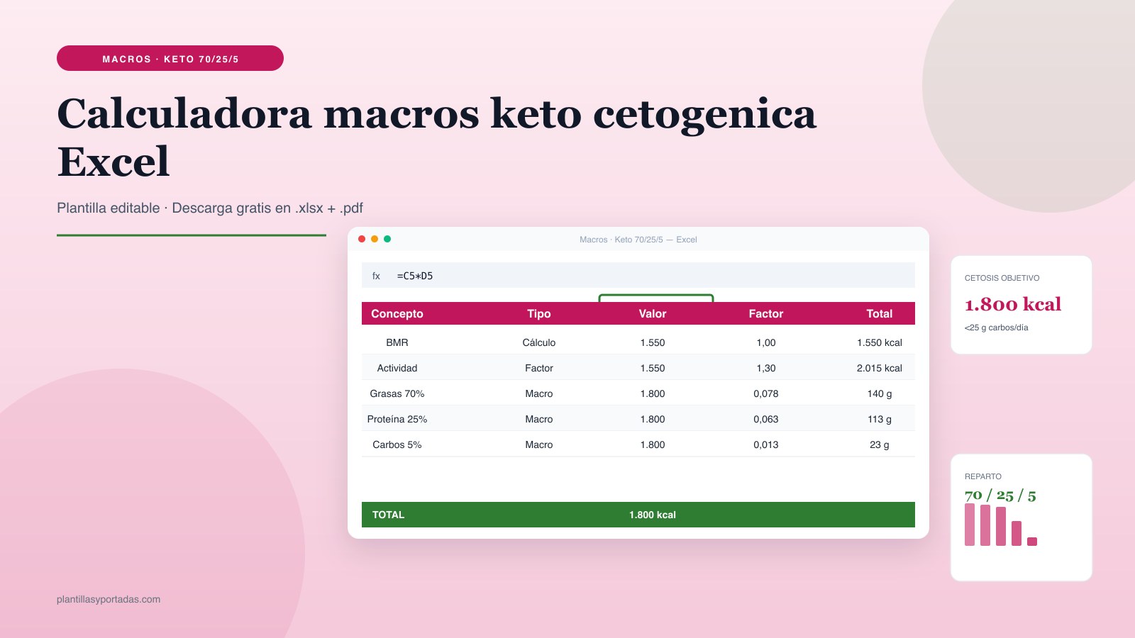 Plantilla Calculadora de macros — dieta cetogénica (keto) en Excel
