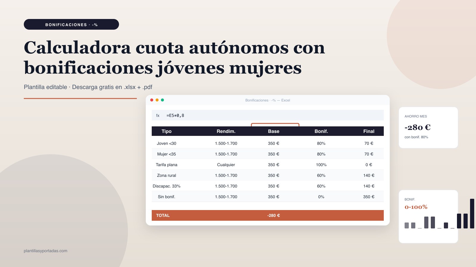 Plantilla Calculadora cuota autónomos · con bonificaciones en Excel