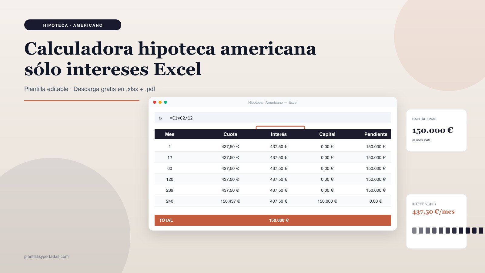 Plantilla Calculadora hipoteca · sistema americano en Excel