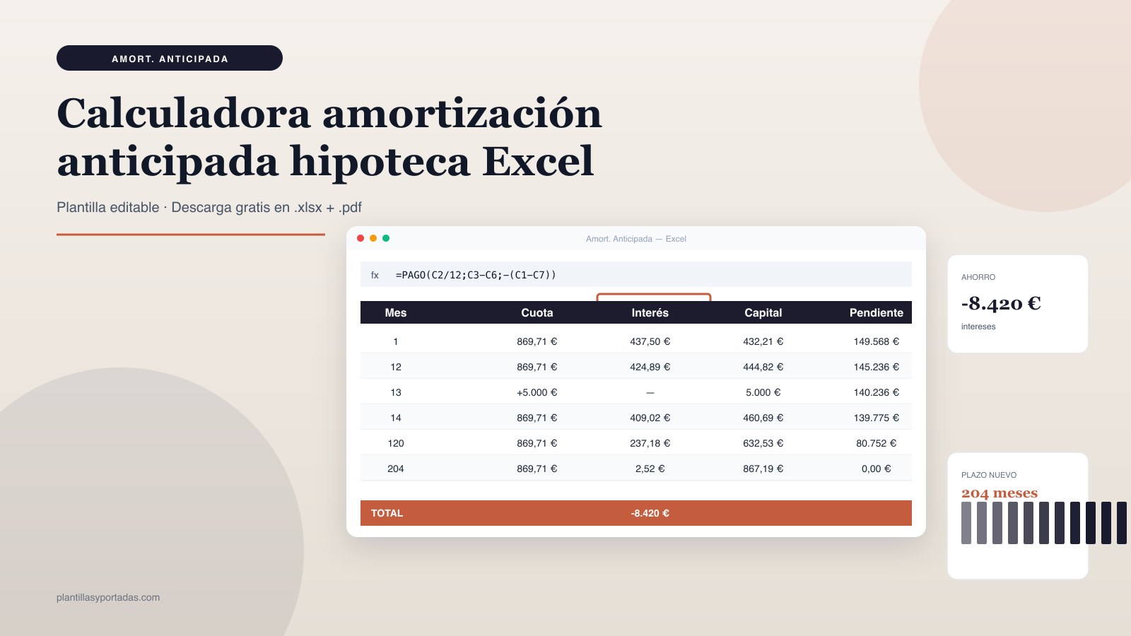 Plantilla Calculadora hipoteca · amortización anticipada en Excel