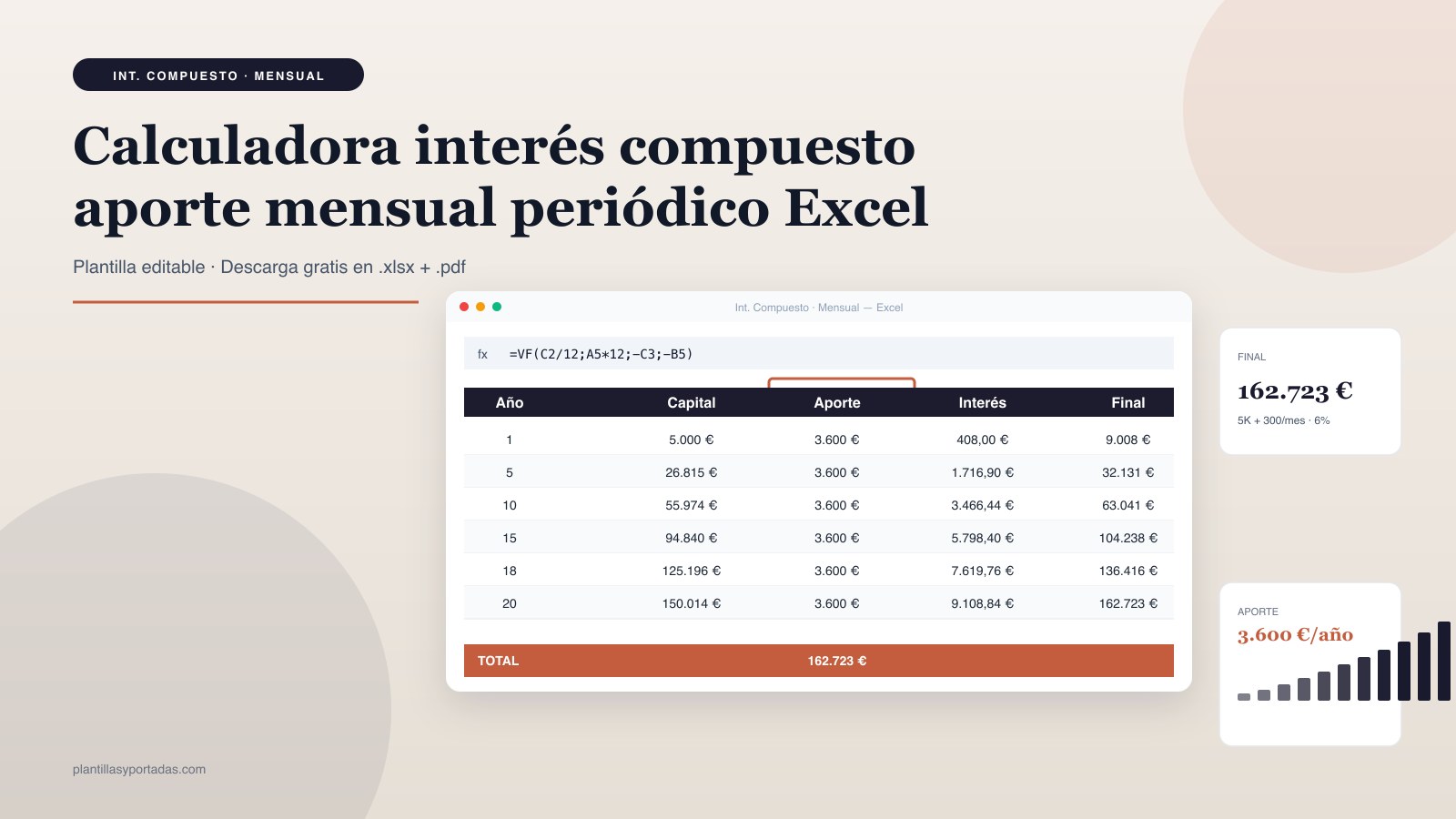 Plantilla Interés compuesto · aporte mensual en Excel