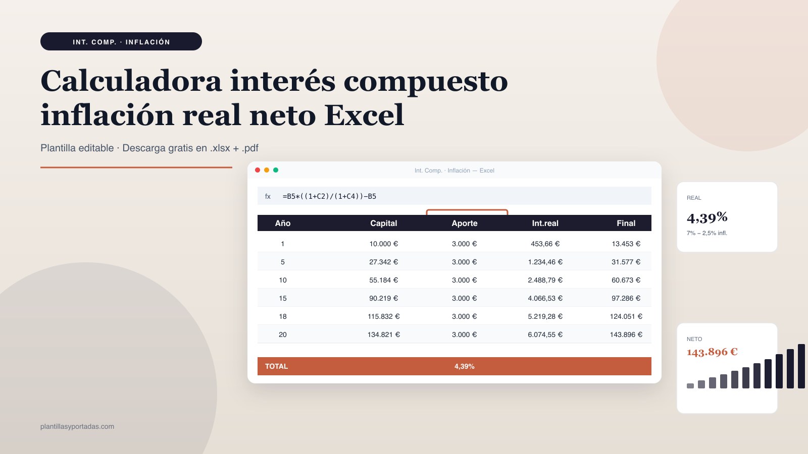 Plantilla Interés compuesto · ajustado por inflación en Excel