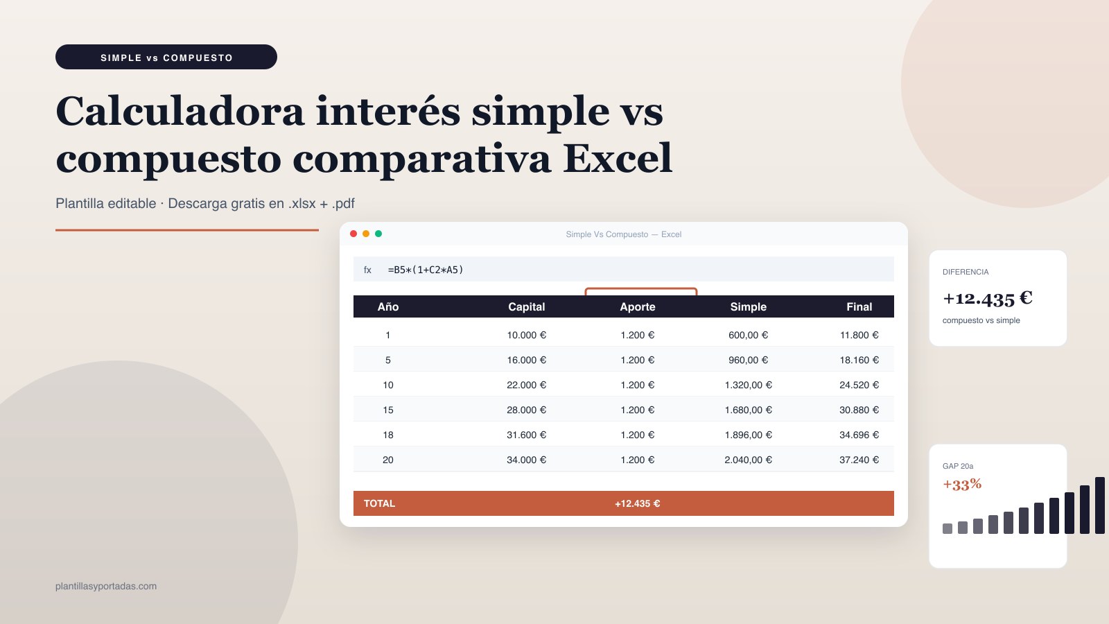 Plantilla Interés simple vs compuesto · comparativa en Excel
