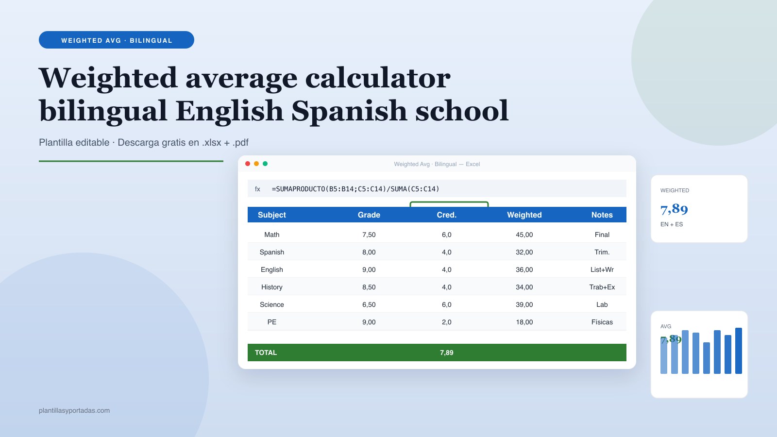 Plantilla Calculadora promedio ponderado · bilingüe ES + EN weighted average en Excel
