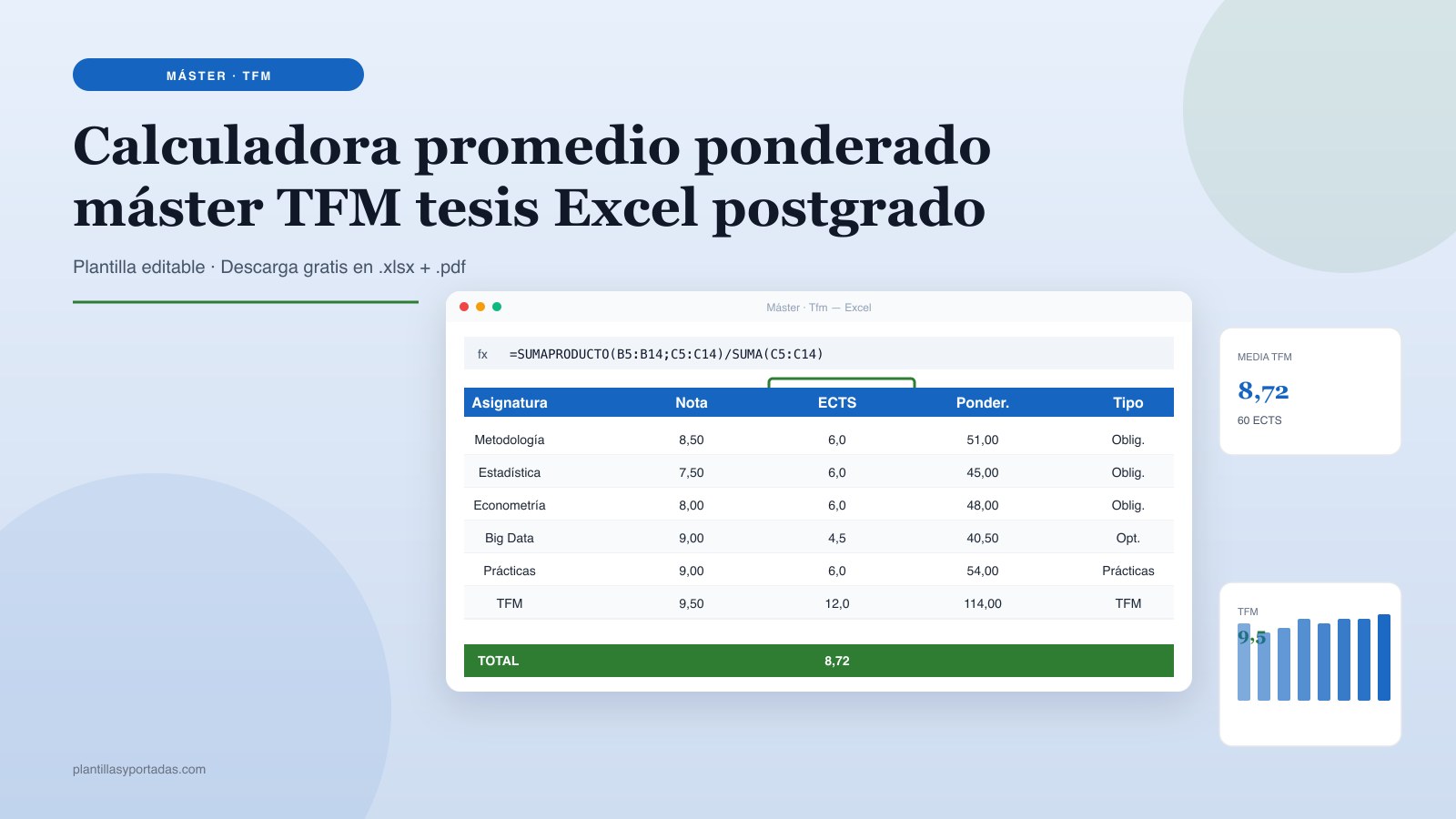 Plantilla Calculadora promedio ponderado · máster con TFM en Excel