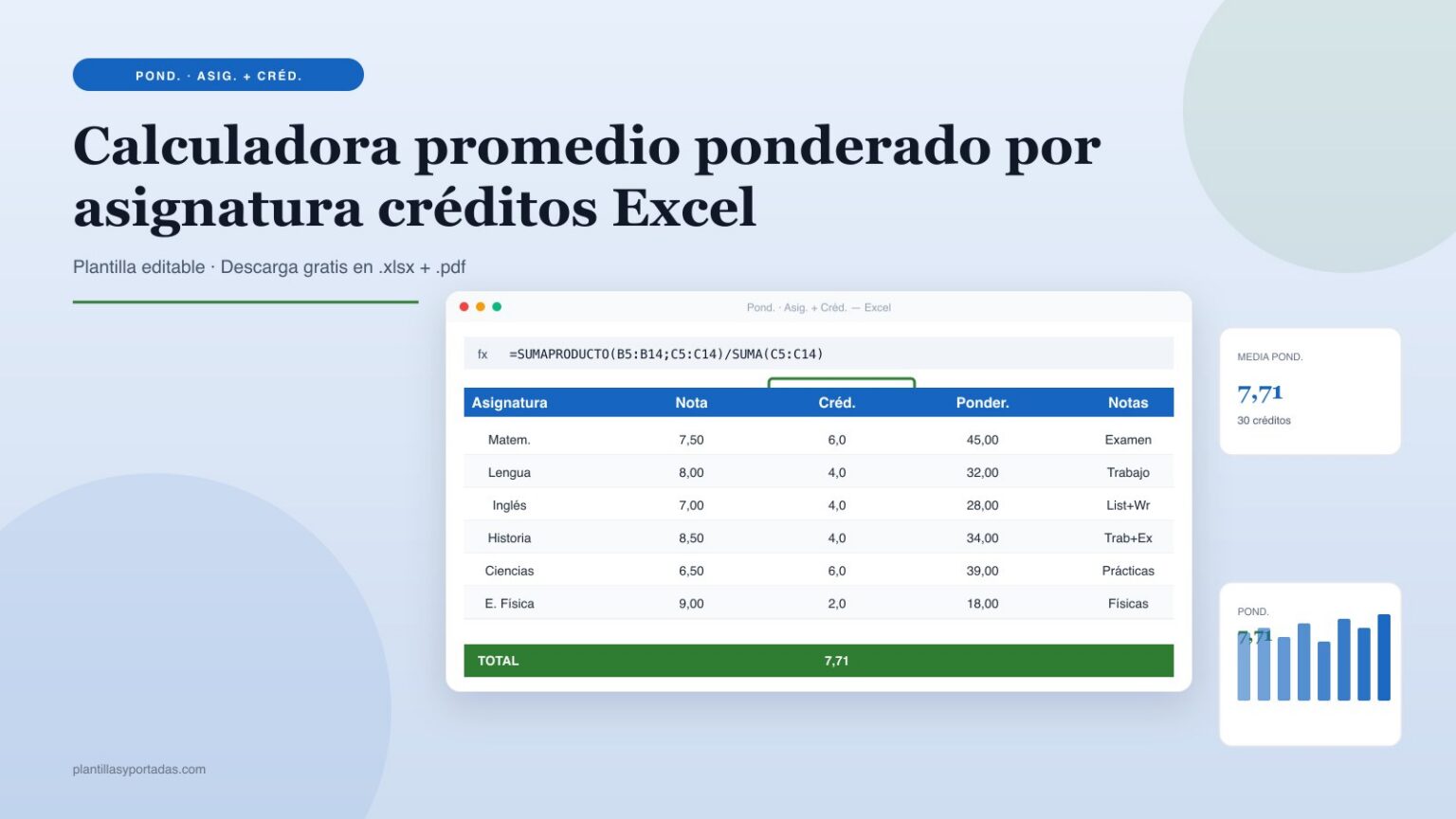 Calculadora Promedio Ponderado en Excel — 6 Plantillas 2026 ...