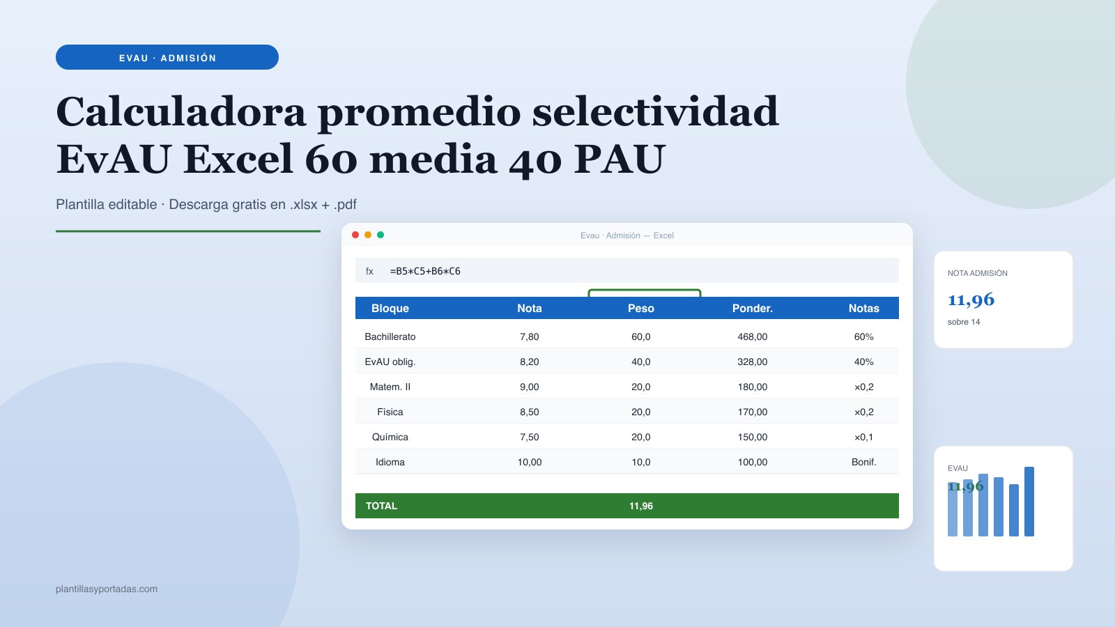 Plantilla Calculadora promedio ponderado · selectividad / EvAU en Excel