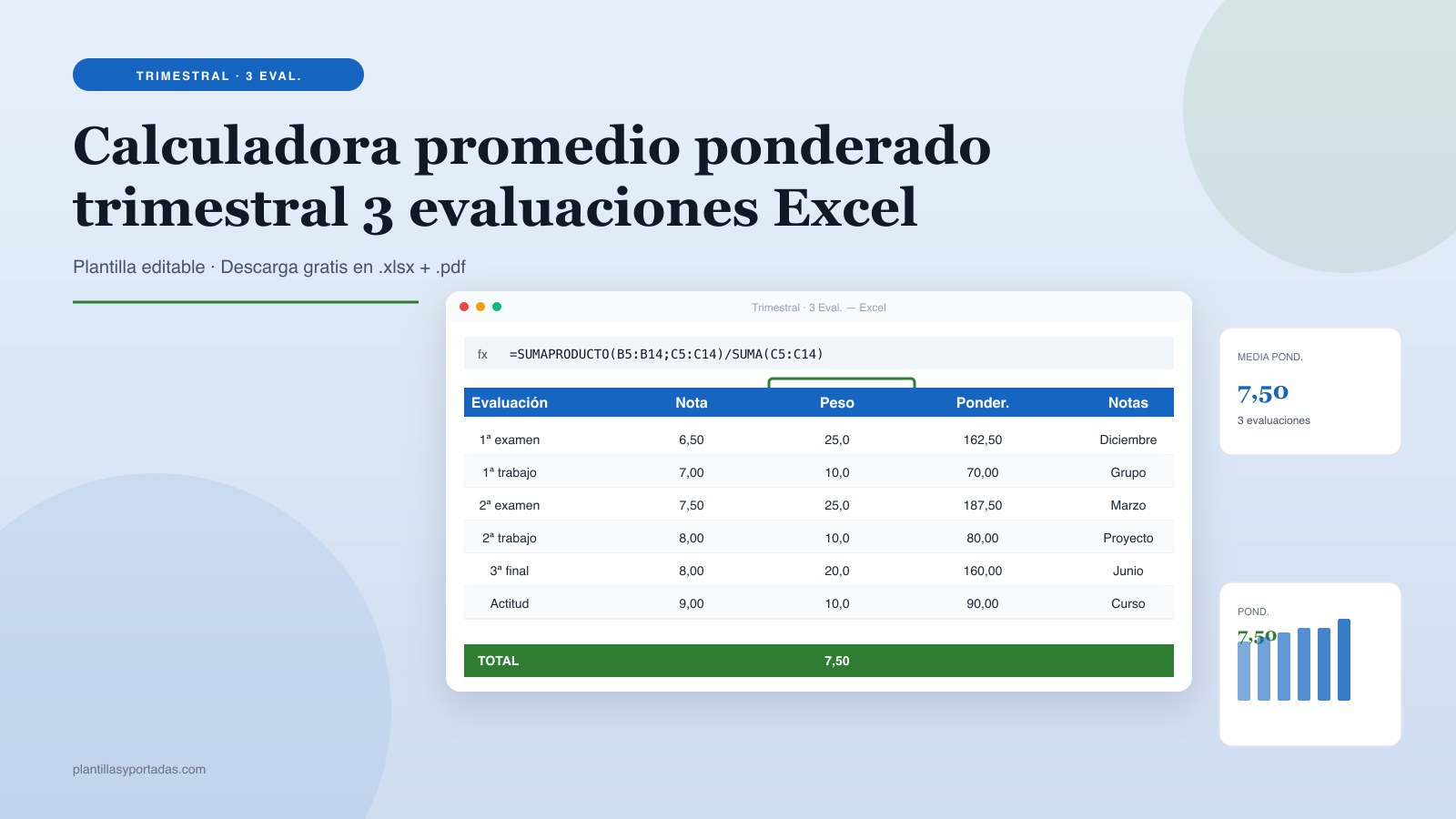Plantilla Calculadora de promedio ponderado · trimestral (3 evaluaciones) en Excel
