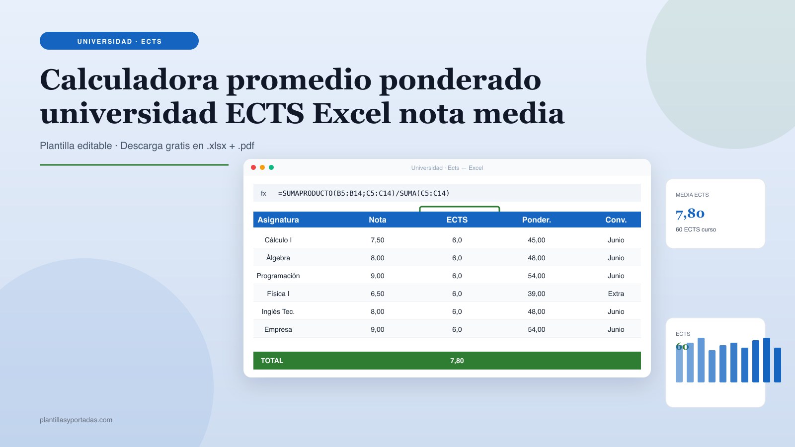 Plantilla Calculadora promedio ponderado · universidad ECTS en Excel