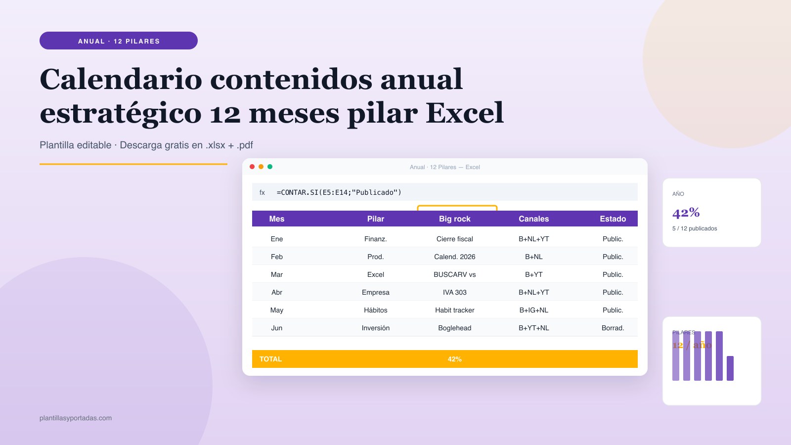 Plantilla Calendario de contenidos · anual estratégico en Excel