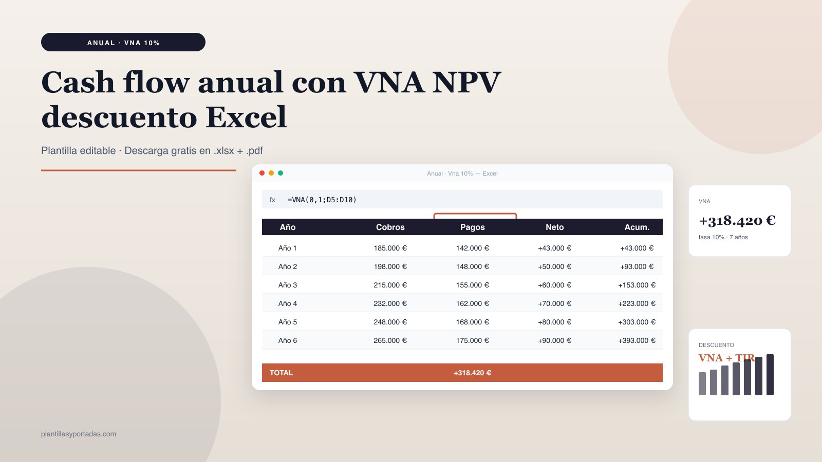 Plantilla Cash flow anual con VNA (NPV) en Excel