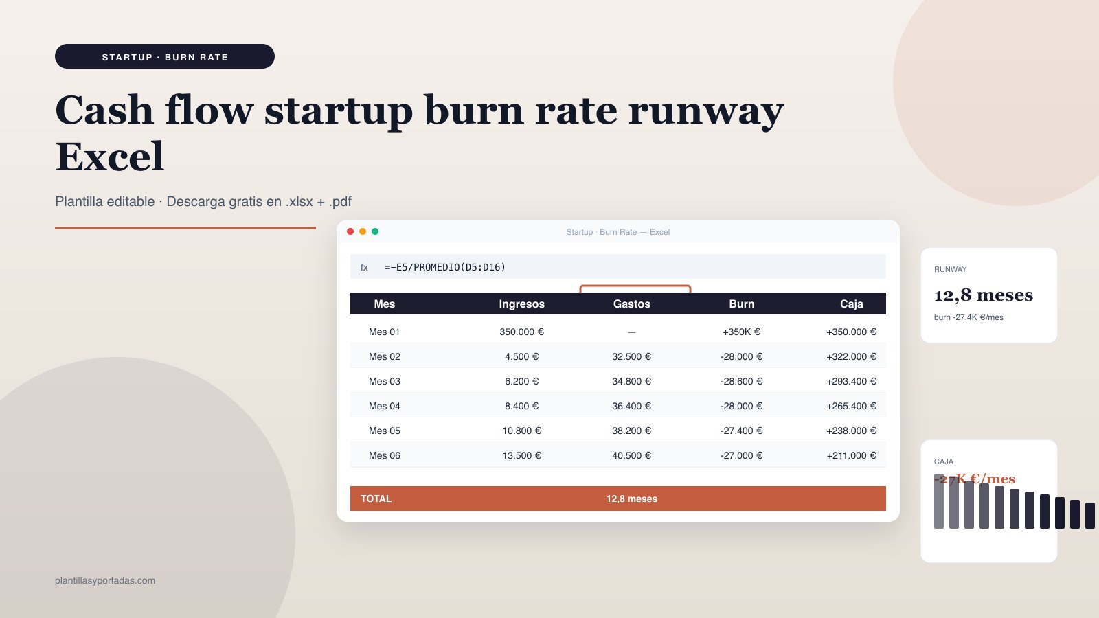 Plantilla Cash flow startup — burn rate & runway en Excel