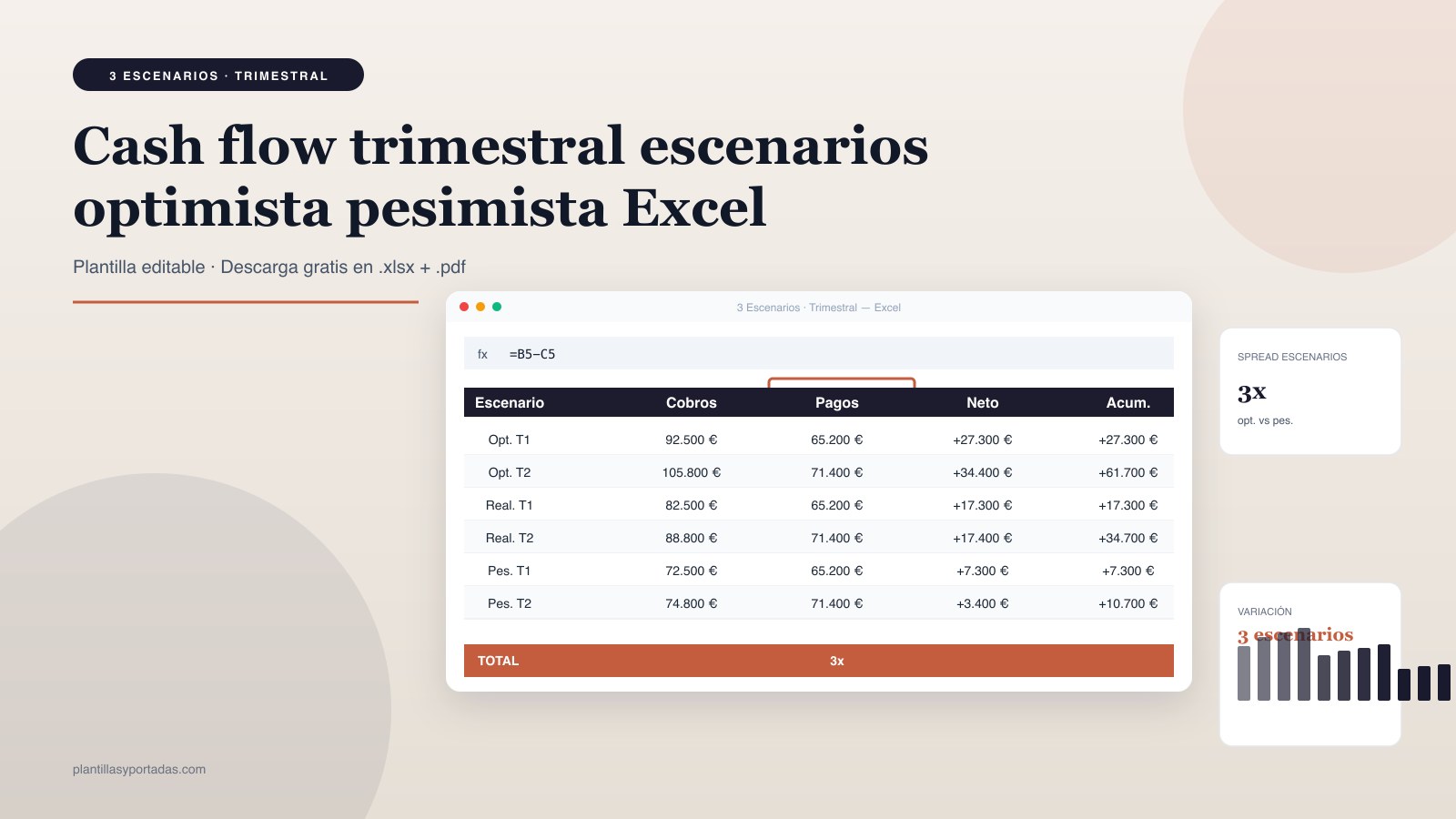 Plantilla Cash flow trimestral con escenarios en Excel