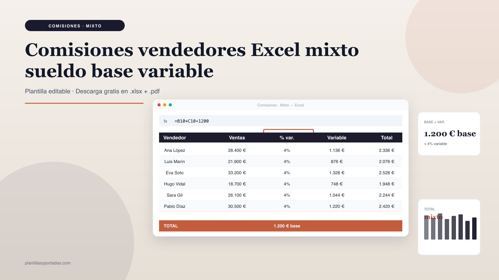 Plantilla Comisiones · sueldo base + variable en Excel
