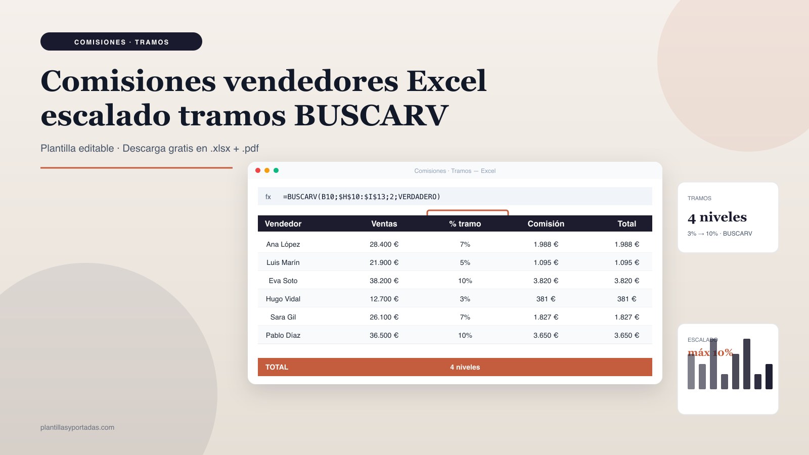 Plantilla Comisiones · escalado por tramos (BUSCARV) en Excel