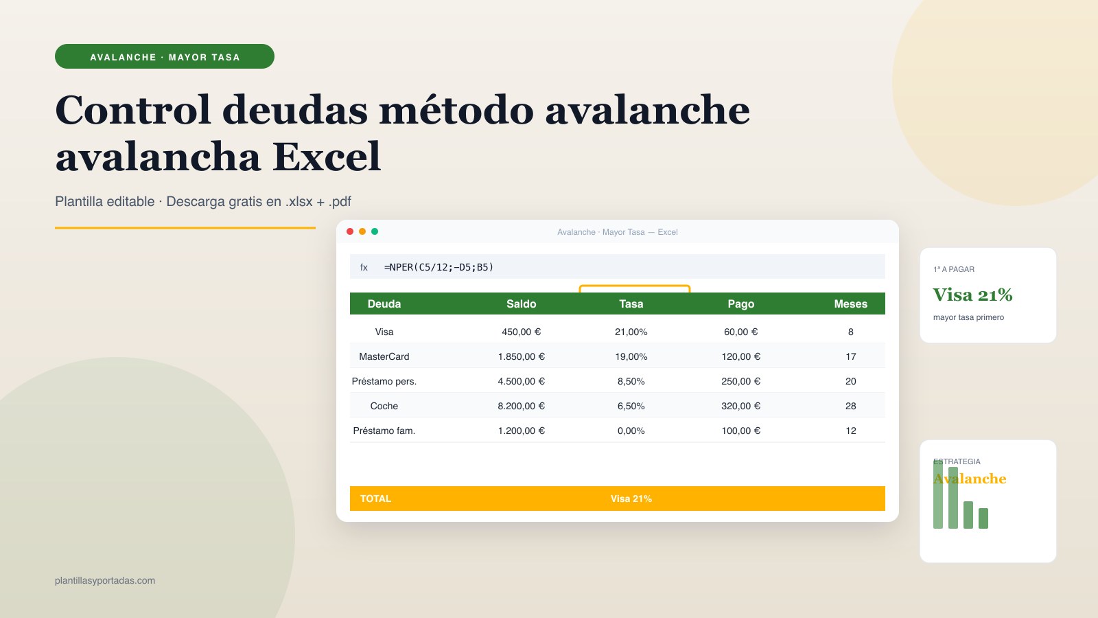 Plantilla Control de deudas · método avalanche en Excel