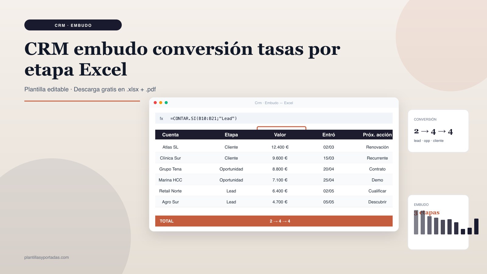 Plantilla CRM · embudo con tasas de conversión en Excel