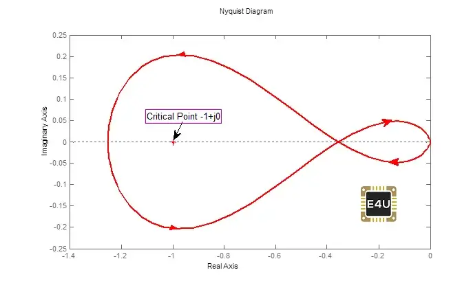diagrama Nyquist
